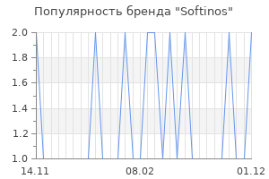 Популярность бренда softinos