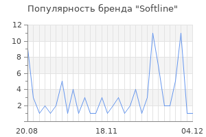 Популярность бренда softline