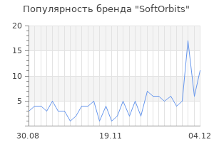 Популярность бренда softorbits