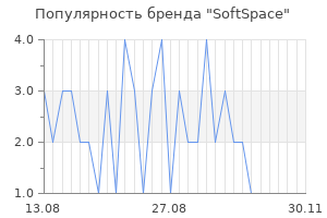 Популярность бренда SoftSpace