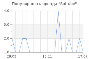Популярность бренда softube
