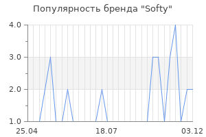 Популярность бренда softy