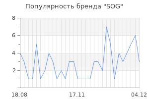 Популярность бренда sog