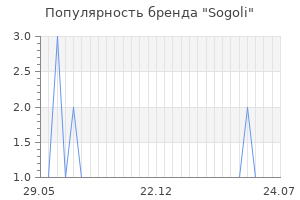 Популярность бренда sogoli