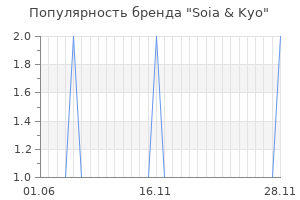 Популярность бренда soia kyo