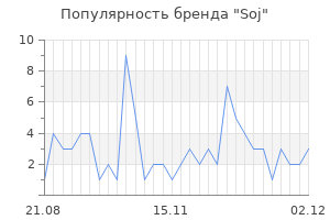 Популярность бренда Soj
