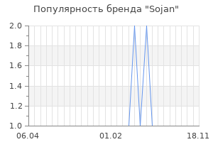 Популярность бренда sojan