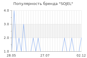 Популярность бренда SOJEL