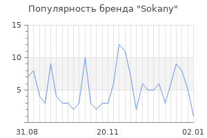 Популярность бренда sokany