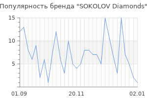 Популярность бренда SOKOLOV Diamonds