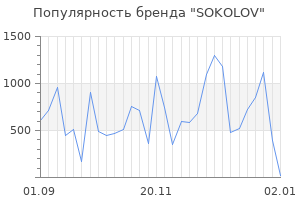 Популярность бренда sokolov