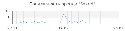 Популярность sokret