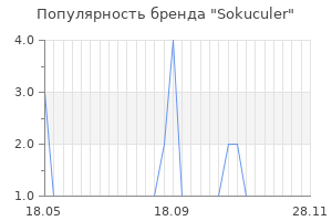 Популярность бренда sokuculer
