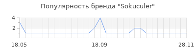 Популярность sokuculer