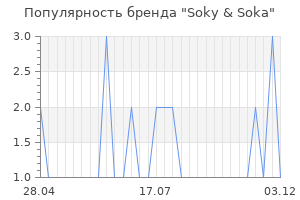 Популярность бренда soky soka