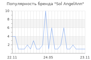 Популярность бренда Sol AngelAnn