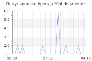 Популярность бренда sol de janeiro