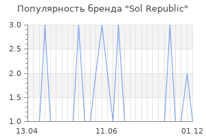 Популярность бренда sol republic