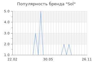 Популярность бренда sol