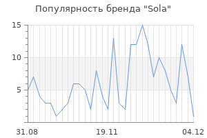 Популярность бренда sola