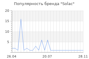 Популярность бренда Solac