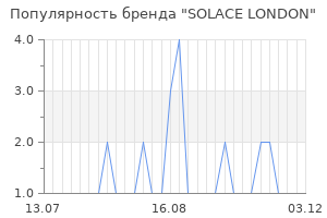 Популярность бренда solace london