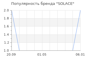 Популярность бренда solace
