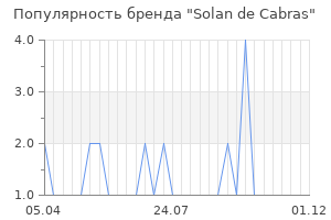 Популярность бренда solan de cabras