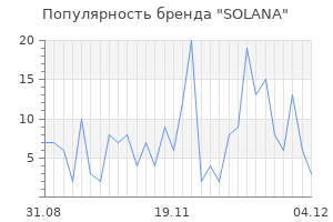 Популярность бренда solana