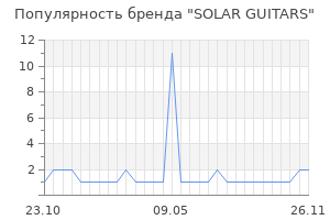 Популярность бренда solar guitars