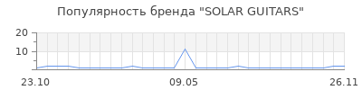 Популярность solar guitars