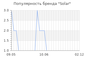 Популярность бренда solar