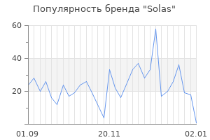 Популярность бренда solas