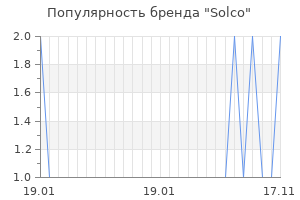 Популярность бренда solco