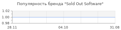 Популярность Sold Out Software