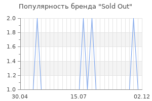 Популярность бренда sold out