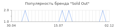 Популярность sold out