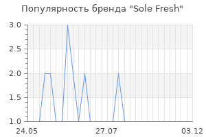 Популярность бренда sole fresh