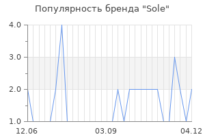 Популярность бренда sole