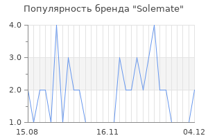 Популярность бренда solemate