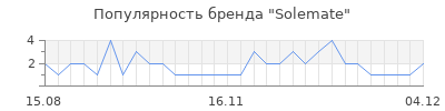 Популярность solemate