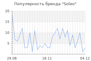 Популярность бренда soleo