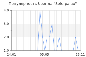 Популярность бренда solerpalau