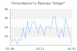 Популярность бренда solgar