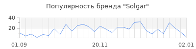 Популярность solgar