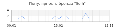 Популярность solh