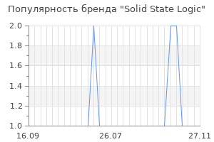 Популярность бренда Solid State Logic