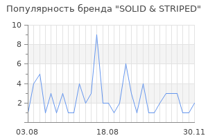 Популярность бренда solid striped