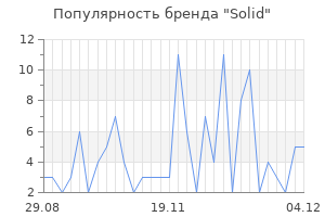 Популярность бренда solid