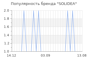 Популярность бренда solidea
